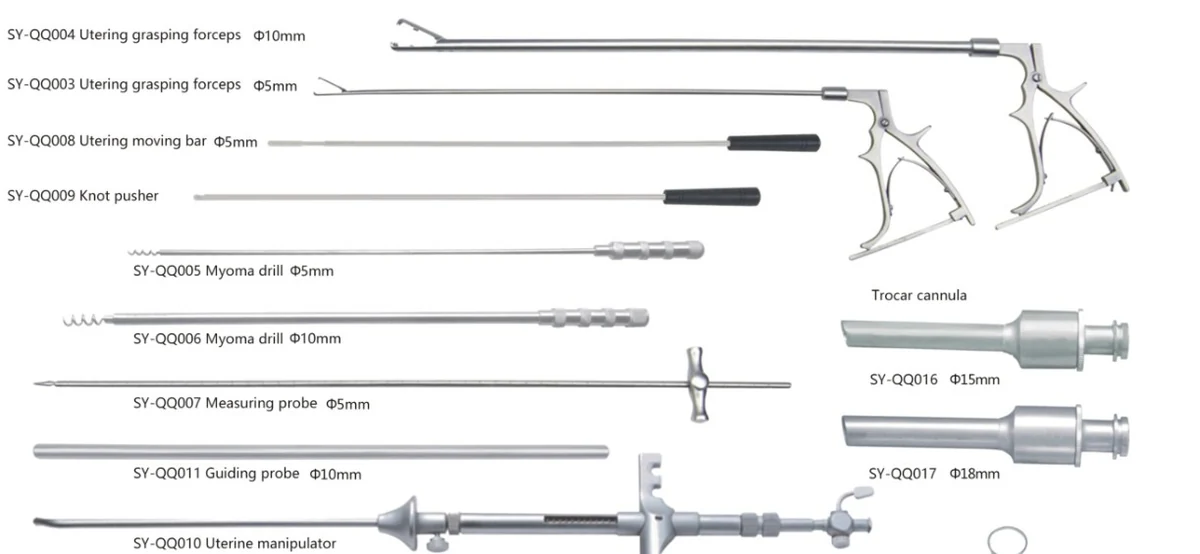 Morcellator Accessories — Shrek